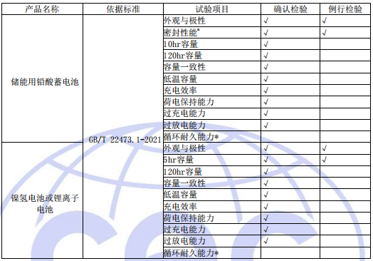 工廠質(zhì)量控制檢驗要求 工廠質(zhì)量控制檢驗要求