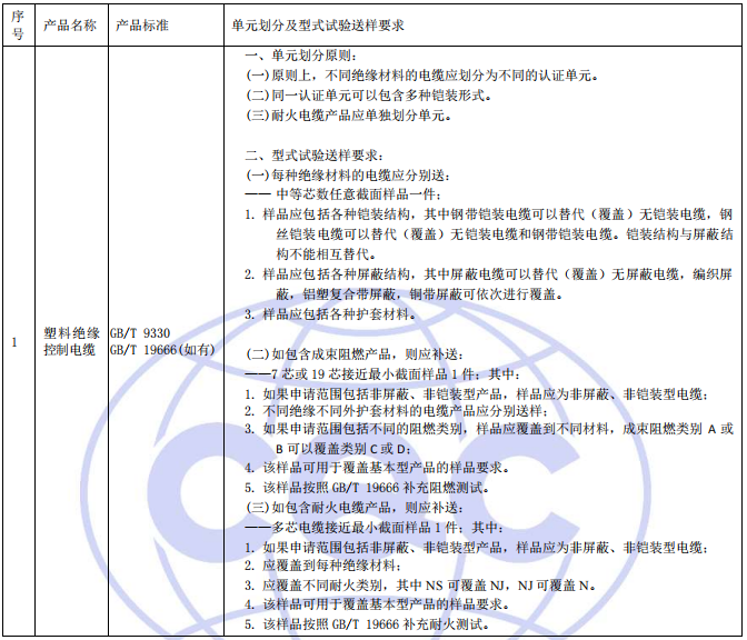 單元劃分和型式試驗送樣要求 單元劃分和型式試驗送樣要求