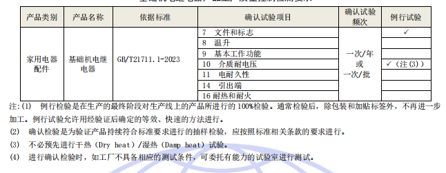 工廠質(zhì)量控制檢測要求 工廠質(zhì)量控制檢測要求